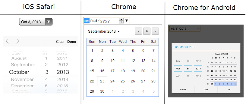 Display of date input on Chrome, iOS, and Chrome for Android
